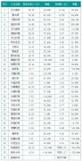 康卓科技獲悉國內(nèi)環(huán)保企業(yè)凈利潤大幅增長，較高達(dá)250.8%
