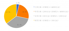 2019中國環(huán)保企業(yè)50強(qiáng)名單，康卓科技深耕環(huán)保自動化行業(yè)市場